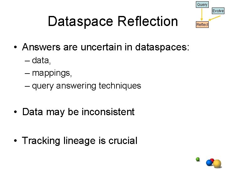 Query Evolve Dataspace Reflection • Answers are uncertain in dataspaces: – data, – mappings, Query Evolve Dataspace Reflection • Answers are uncertain in dataspaces: – data, – mappings,