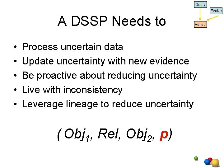 Query Evolve A DSSP Needs to • • • Reflect Process uncertain data Update Query Evolve A DSSP Needs to • • • Reflect Process uncertain data Update