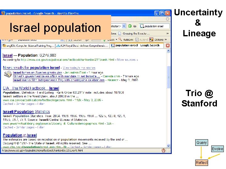 Israel population Uncertainty & Lineage Trio @ Stanford Query Evolve Reflect Israel population Uncertainty & Lineage Trio @ Stanford Query Evolve Reflect