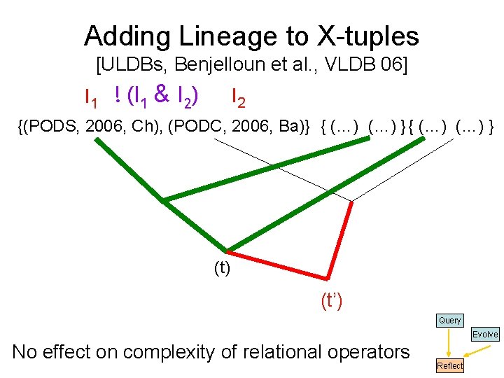 Adding Lineage to X-tuples [ULDBs, Benjelloun et al. , VLDB 06] l 1 !