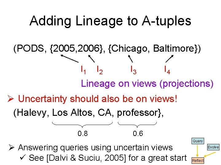 Adding Lineage to A-tuples (PODS, {2005, 2006}, {Chicago, Baltimore}) l 1 l 2 l Adding Lineage to A-tuples (PODS, {2005, 2006}, {Chicago, Baltimore}) l 1 l 2 l