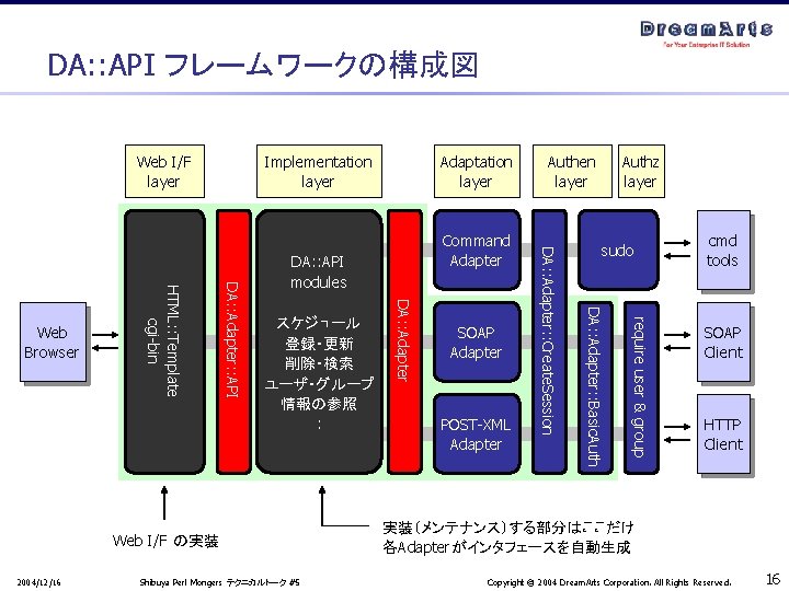 DA: : API フレームワークの構成図 Web I/F layer POST-XML Adapter sudo require user & group