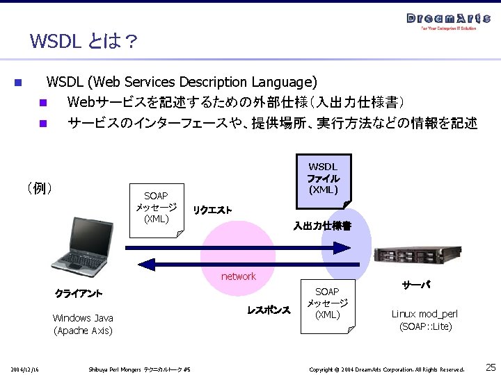 WSDL とは？ n WSDL (Web Services Description Language) n Webサービスを記述するための外部仕様（入出力仕様書） n サービスのインターフェースや、提供場所、実行方法などの情報を記述 （例） SOAP