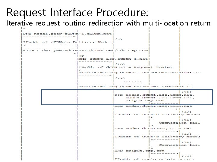 Request Interface Procedure: Iterative request routing redirection with multi-location return 
