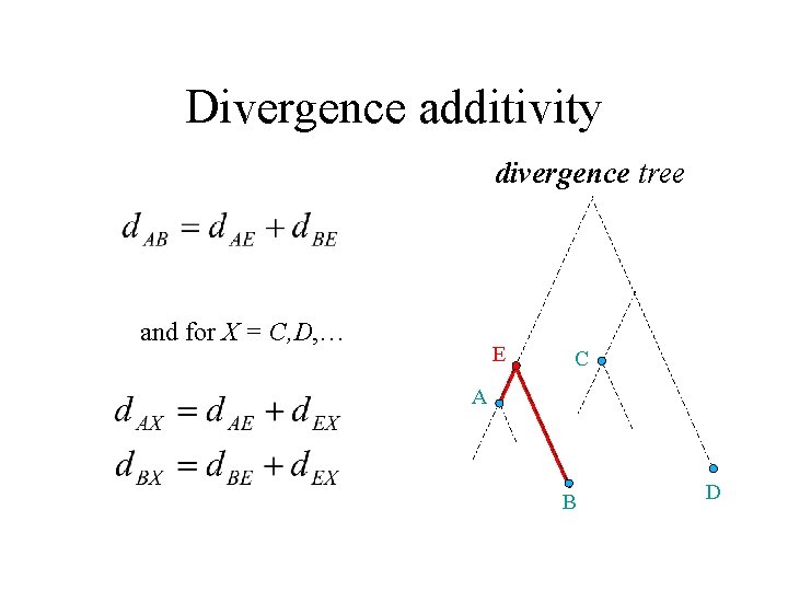 Divergence additivity divergence tree and for X = C, D, … E C A