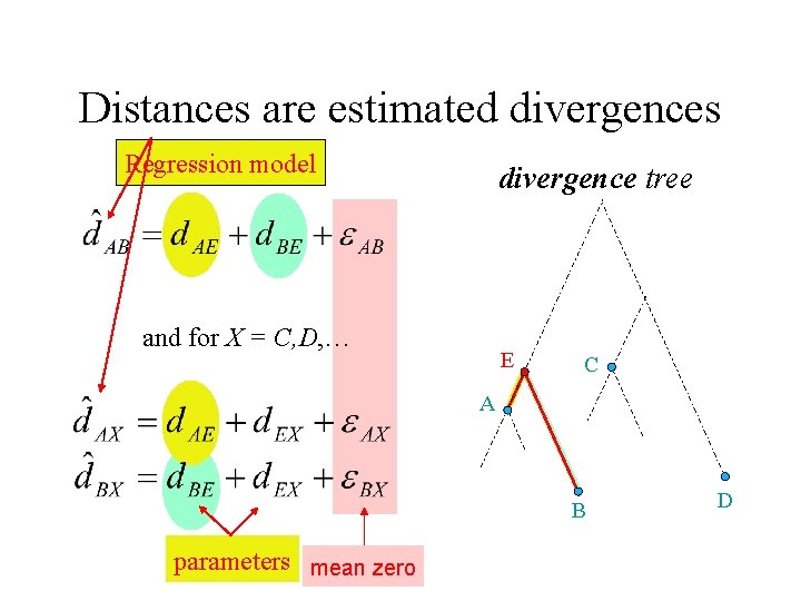 Distances are estimated divergences Regression model divergence tree and for X = C, D,