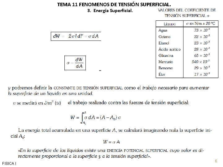 TEMA 11 FENOMENOS DE TENSIÓN SUPERFICIAL. 3. Energía Superficial. FISICA I 6 