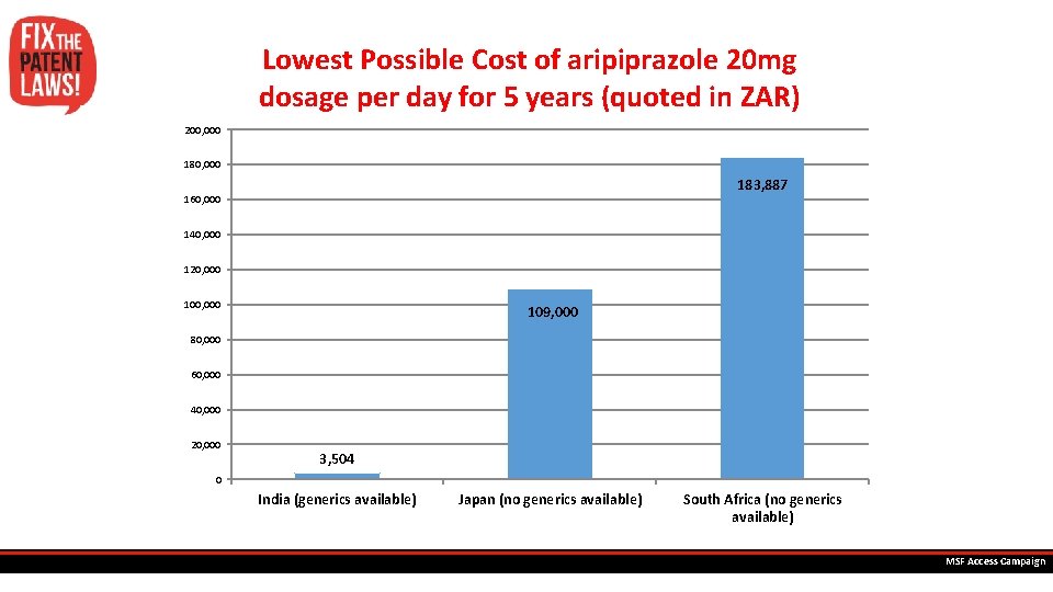 Lowest Possible Cost of aripiprazole 20 mg dosage per day for 5 years (quoted