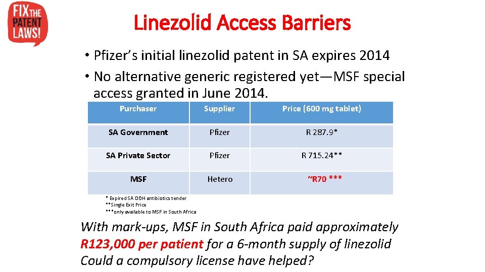 Linezolid Access Barriers • Pfizer’s initial linezolid patent in SA expires 2014 • No