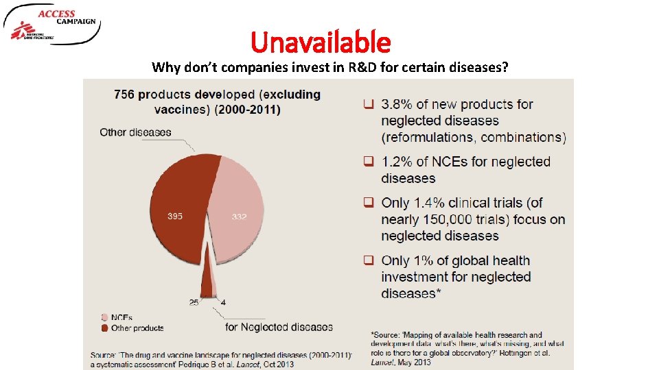Unavailable Why don’t companies invest in R&D for certain diseases? 