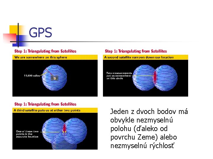 GPS Jeden z dvoch bodov má obvykle nezmyselnú polohu (ďaleko od povrchu Zeme) alebo