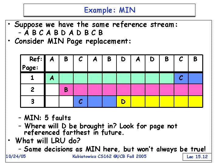 Example: MIN • Suppose we have the same reference stream: –A B C A