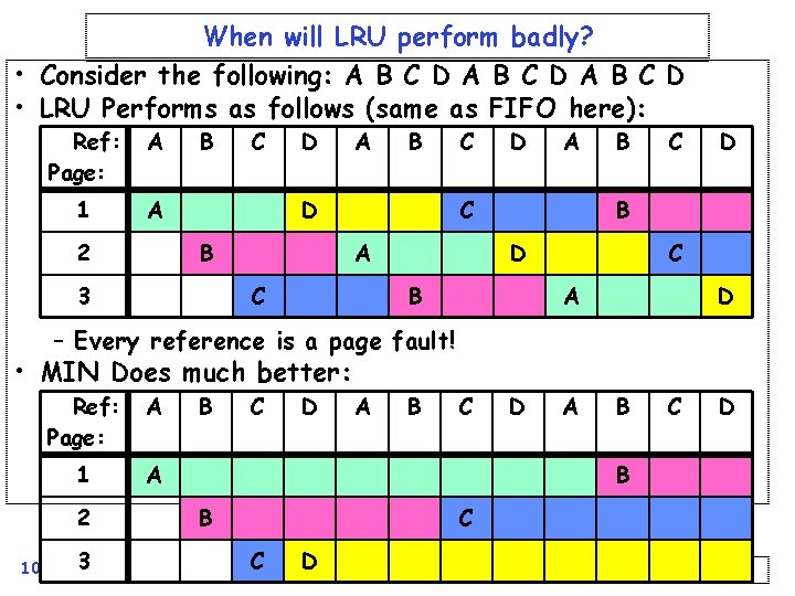 When will LRU perform badly? • Consider the following: A B C D •