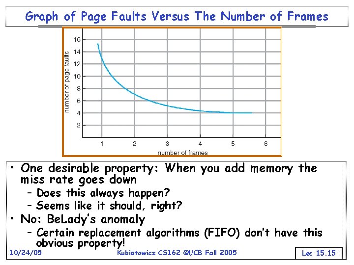 Graph of Page Faults Versus The Number of Frames • One desirable property: When