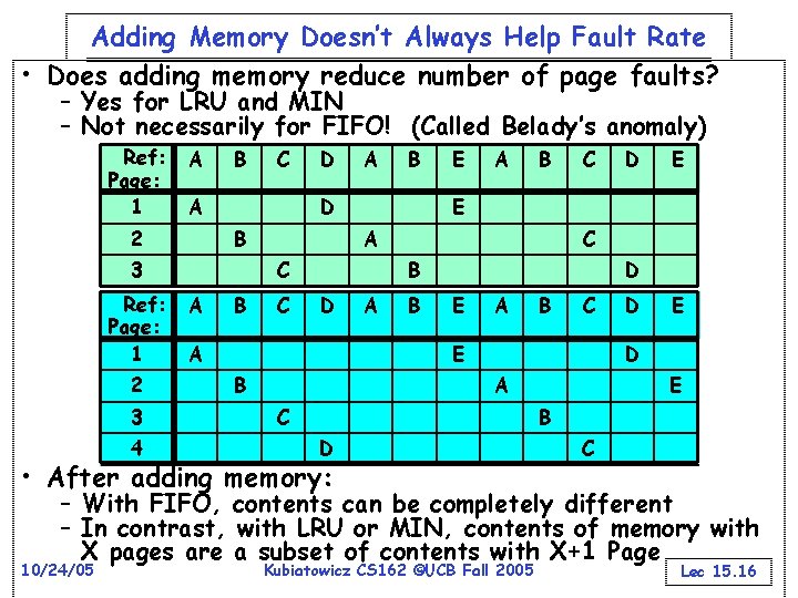 Adding Memory Doesn’t Always Help Fault Rate • Does adding memory reduce number of