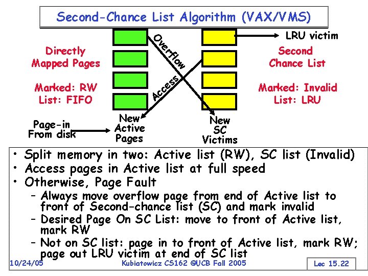 Second-Chance List Algorithm (VAX/VMS) O w lo rf ve Directly Mapped Pages s s