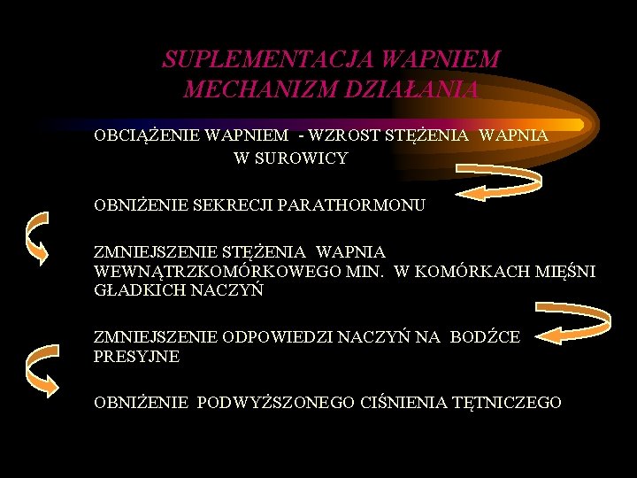 SUPLEMENTACJA WAPNIEM MECHANIZM DZIAŁANIA OBCIĄŻENIE WAPNIEM - WZROST STĘŻENIA WAPNIA W SUROWICY OBNIŻENIE SEKRECJI