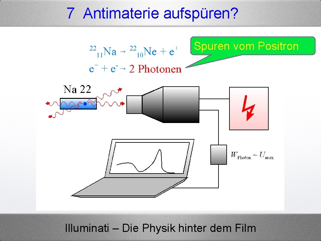 7 Antimaterie aufspüren? Spuren vom Positron Illuminati – Die Physik hinter dem Film 