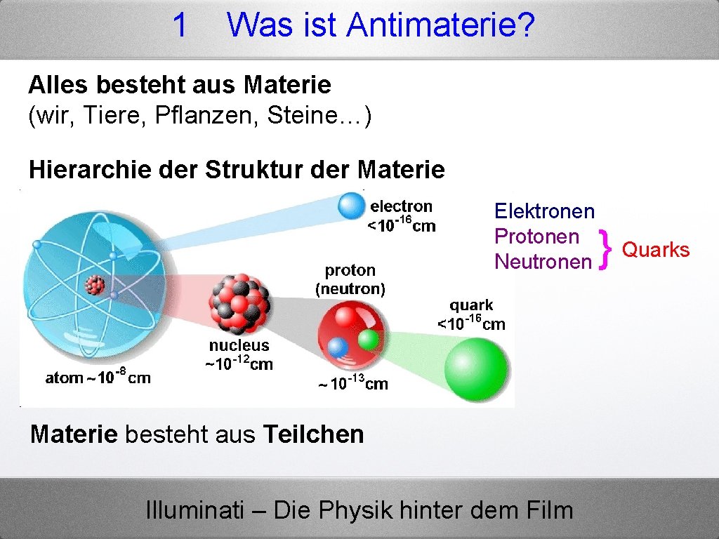 1 Was ist Antimaterie? Alles besteht aus Materie (wir, Tiere, Pflanzen, Steine…) Hierarchie der