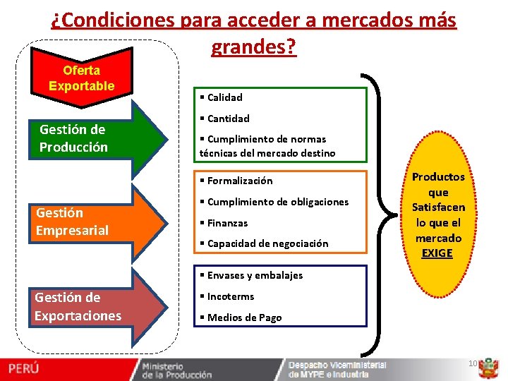 ¿Condiciones para acceder a mercados más grandes? grandes Oferta Exportable Gestión de Producción §