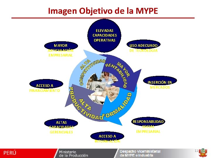 Imagen Objetivo de la MYPE ELEVADAS CAPACIDADES OPERATIVAS MAYOR ARTICULACIÓN EMPRESARIAL USO ADECUADO DE