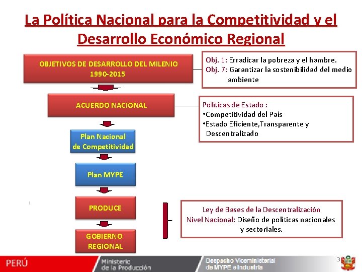 La Política Nacional para la Competitividad y el Desarrollo Económico Regional OBJETIVOS DE DESARROLLO