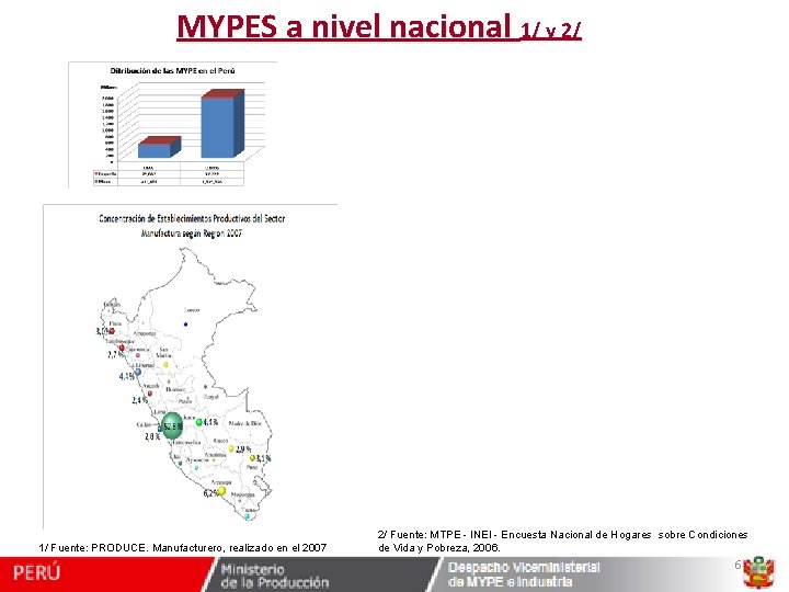 MYPES a nivel nacional 1/ y 2/ 1/ Fuente: PRODUCE. Manufacturero, realizado en el