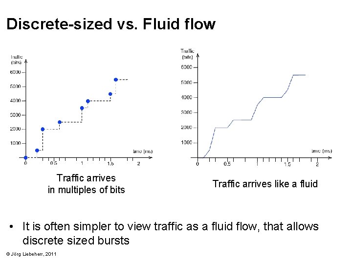 Discrete-sized vs. Fluid flow Traffic arrives in multiples of bits Traffic arrives like a