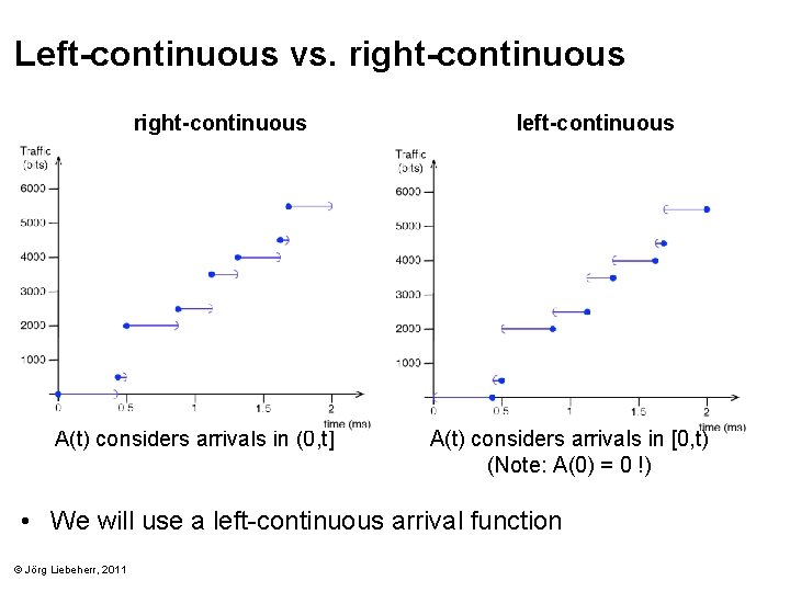 Left-continuous vs. right-continuous A(t) considers arrivals in (0, t] left-continuous A(t) considers arrivals in