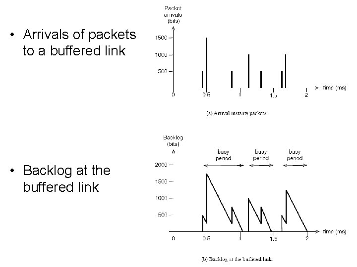  • Arrivals of packets to a buffered link • Backlog at the buffered