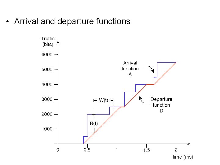  • Arrival and departure functions 