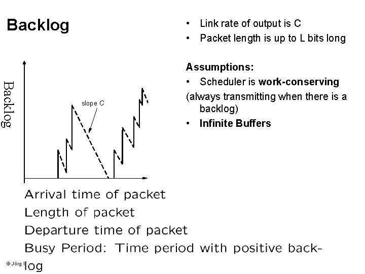 Backlog © Jörg Liebeherr, 2006 • Link rate of output is C • Packet