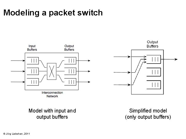 Modeling a packet switch Model with input and output buffers © Jörg Liebeherr, 2011