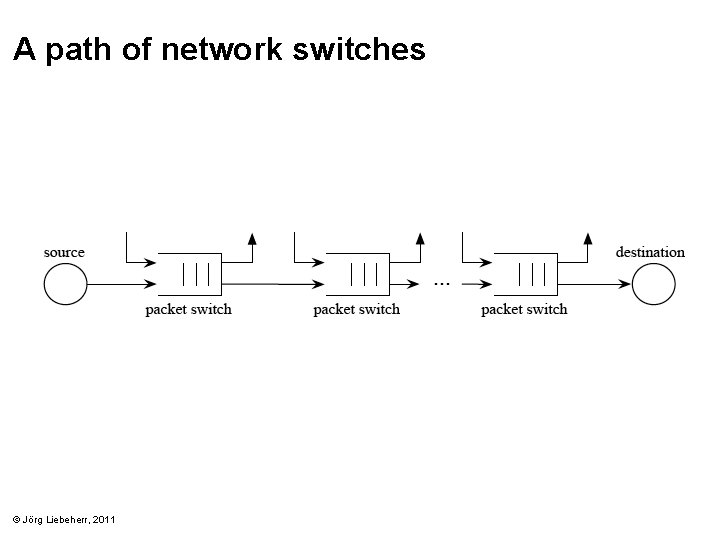 A path of network switches © Jörg Liebeherr, 2011 