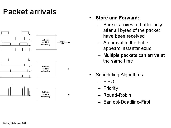 Packet arrivals • Store and Forward: – Packet arrives to buffer only after all