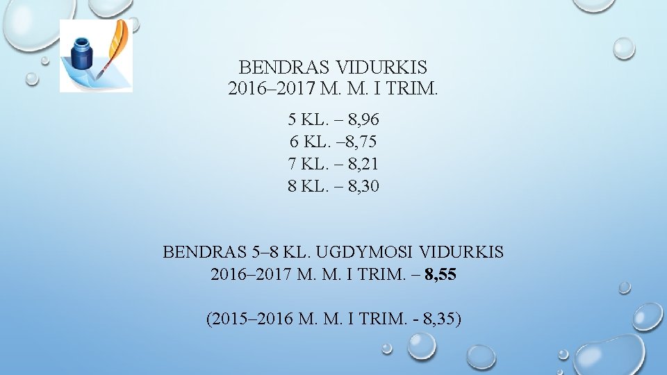 BENDRAS VIDURKIS 2016– 2017 M. M. I TRIM. 5 KL. – 8, 96 6