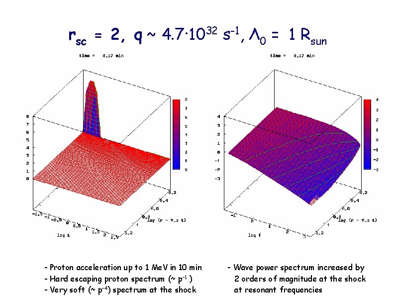 rsc = 2, q ~ 4. 7· 1032 s-1, Λ 0 = 1 Rsun