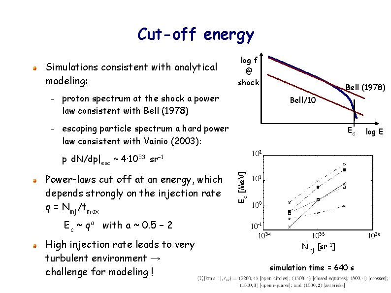 Cut-off energy Simulations consistent with analytical modeling: proton spectrum at the shock a power