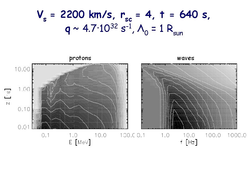 Vs = 2200 km/s, rsc = 4, t = 640 s, q ~ 4.