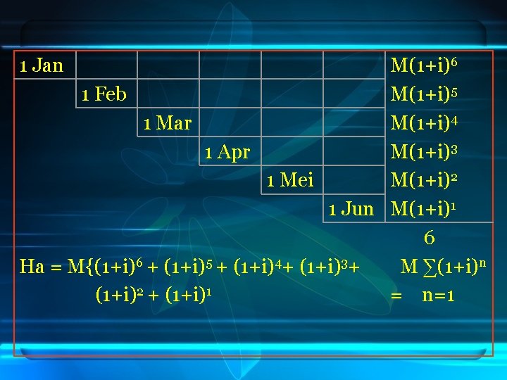 1 Jan M(1+i)6 1 Feb M(1+i)5 1 Mar M(1+i)4 1 Apr M(1+i)3 1 Mei