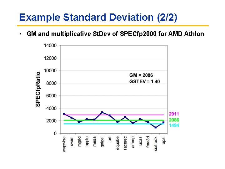 Example Standard Deviation (2/2) • GM and multiplicative St. Dev of SPECfp 2000 for Example Standard Deviation (2/2) • GM and multiplicative St. Dev of SPECfp 2000 for