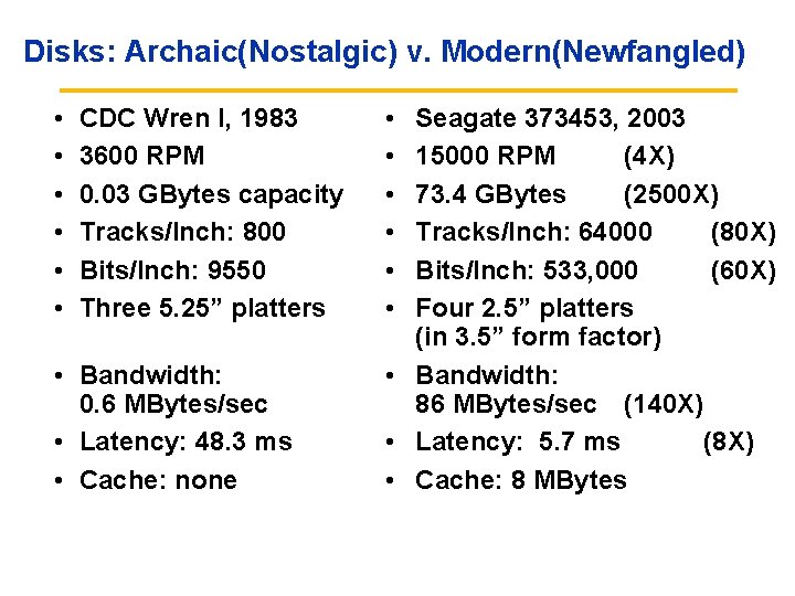 Disks: Archaic(Nostalgic) v. Modern(Newfangled) • • • CDC Wren I, 1983 3600 RPM 0. Disks: Archaic(Nostalgic) v. Modern(Newfangled) • • • CDC Wren I, 1983 3600 RPM 0.
