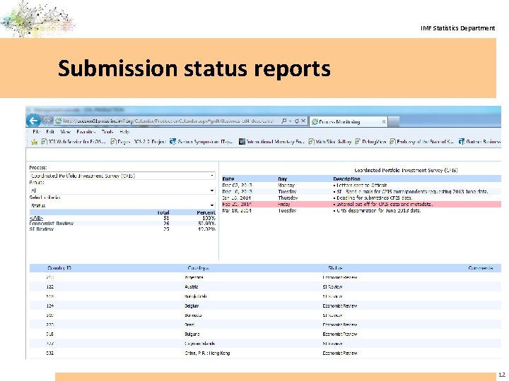 IMF Statistics Department Submission status reports 12 