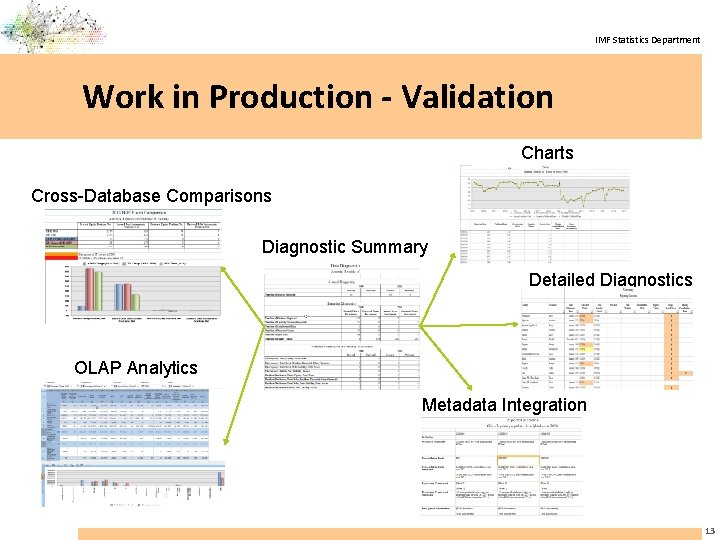 IMF Statistics Department Work in Production - Validation Charts Cross-Database Comparisons Diagnostic Summary Detailed