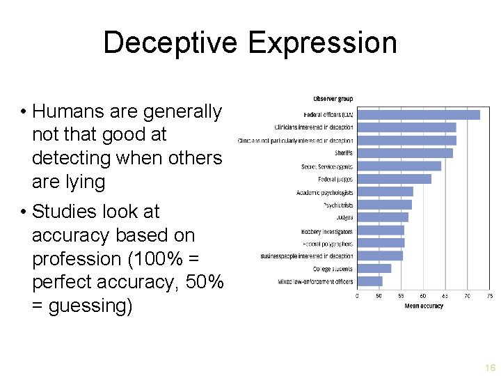 Deceptive Expression • Humans are generally not that good at detecting when others are