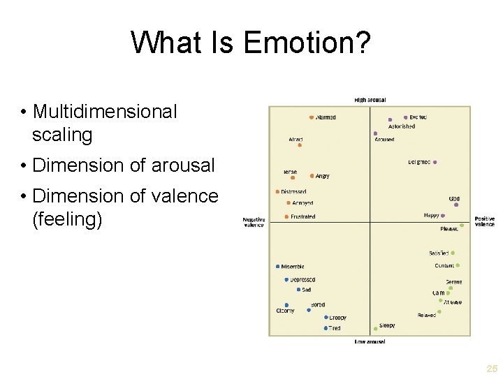 What Is Emotion? • Multidimensional scaling • Dimension of arousal • Dimension of valence