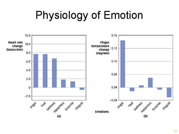 Physiology of Emotion 26 