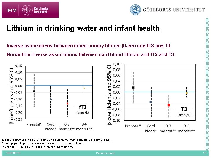 Lithium in drinking water and infant health: Inverse associations between infant urinary lithium (0