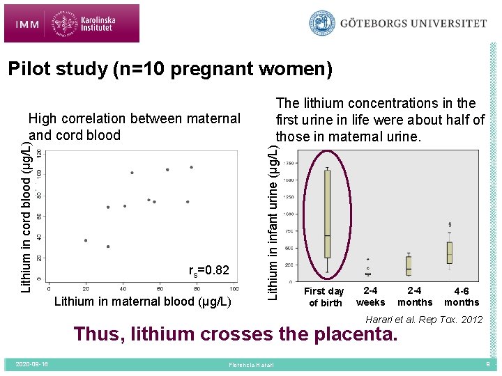 Pilot study (n=10 pregnant women) The lithium concentrations in the first urine in life