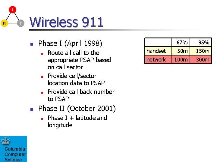 Wireless 911 n Phase I (April 1998) n n Route all call to the